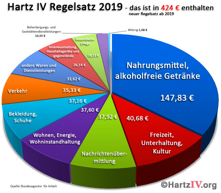 HartzIV › SPD Velbert